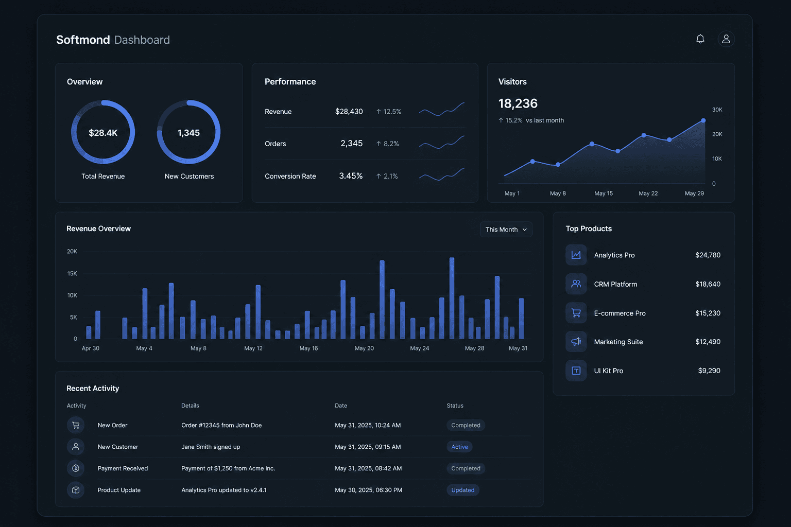 Dashboard Preview